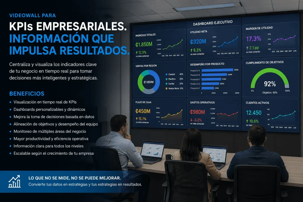 KPIs empresariales
